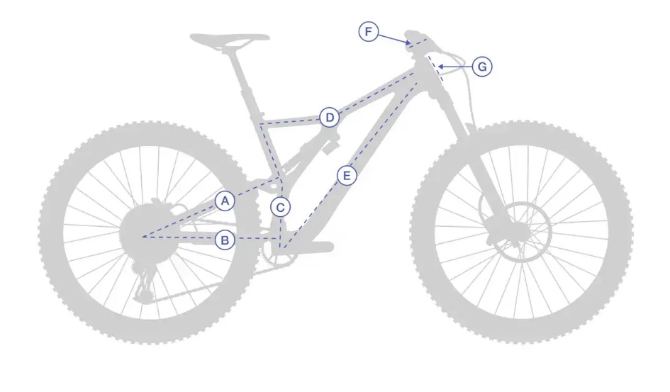 Spiegazione delle dimensioni della geometria del telaio per mountain bike
