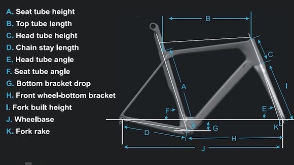 tabella delle dimensioni della geometria della bici