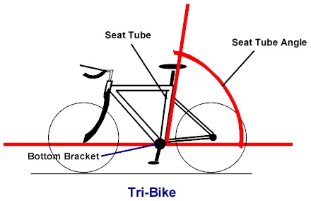 Angolo del tubo sella della bici TT
