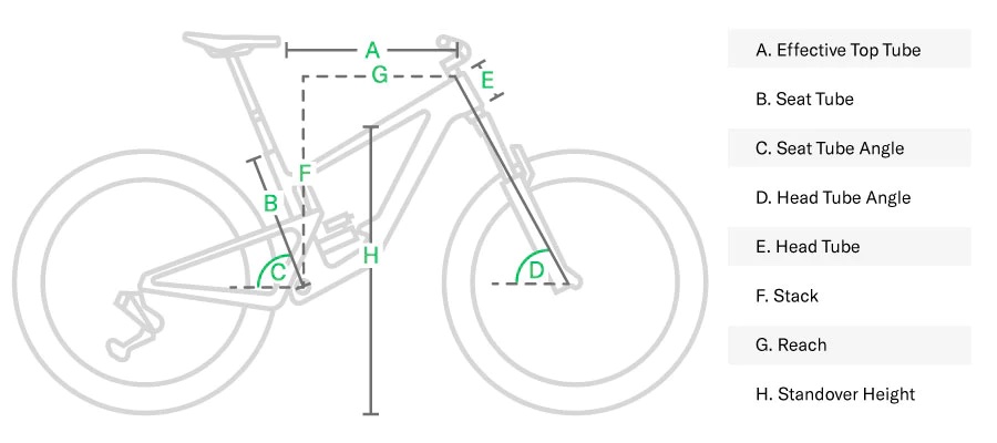 Tabella del telaio Geometry per mountain bike