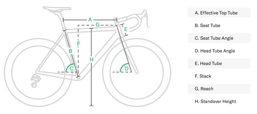 tabella della geometria del telaio della bici da strada