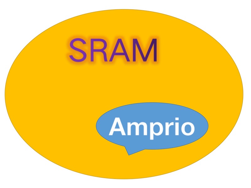 SRAM acquista Amprio, un produttore tedesco di motori per biciclette elettriche